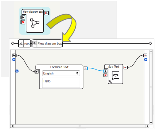 ../../../_images/chore_ref_flow_diagram_box.png