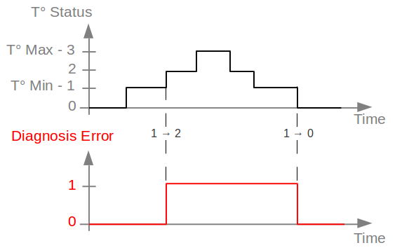 ../../_images/albodytemperature_diagnosis.png