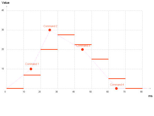 ../../_images/dcm_interpolation2.gif