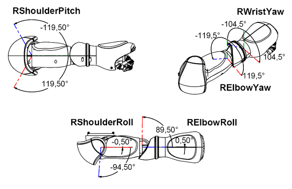 ../../_images/hardware_rarmjoint.png