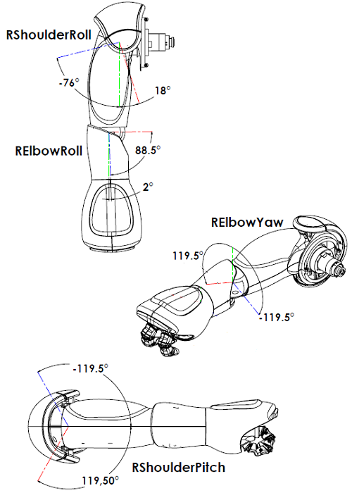 ../../_images/hardware_rarmjoint_h21_3.3.png