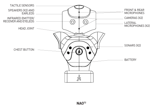 ../_images/nao_t2_schema.png