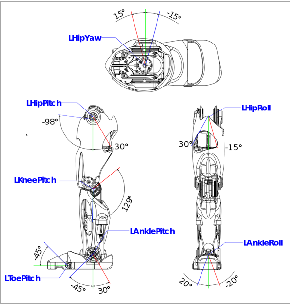 ../../_images/romeo_joint_left_leg.png