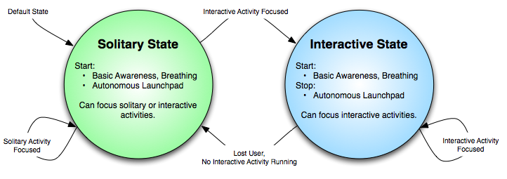 ../../_images/state_solitary_interactive.png