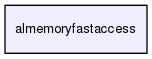 /home/opennao/work/master/sdk/libnaoqi/libalmemoryfastaccess/almemoryfastaccess