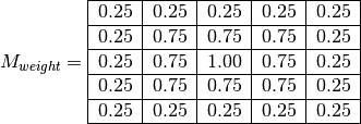 M_{weight} = \begin{tabular}{|c|c|c|c|c|}
\hline
0.25 & 0.25 & 0.25 & 0.25 & 0.25 \\ \hline
0.25 & 0.75 & 0.75 & 0.75 & 0.25 \\ \hline
0.25 & 0.75 & 1.00 & 0.75 & 0.25 \\ \hline
0.25 & 0.75 & 0.75 & 0.75 & 0.25 \\ \hline
0.25 & 0.25 & 0.25 & 0.25 & 0.25 \\
\hline
\end{tabular}