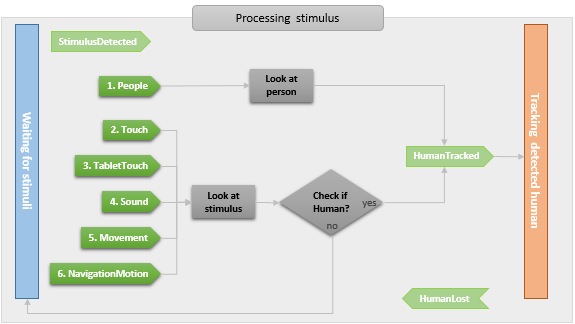 ../../../_images/basic_awareness_states_details.png