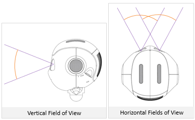 ../../_images/camera_stereo.png