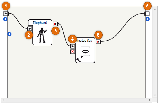 ../../../_images/chore_flow_diagram_detailed.png