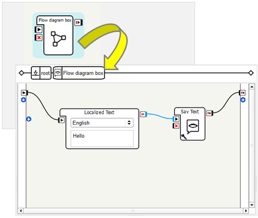 ../../../_images/chore_ref_flow_diagram_box.png