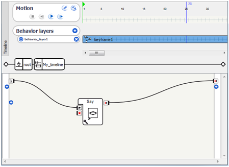 ../../../_images/flow_diagram_timeline_en.png